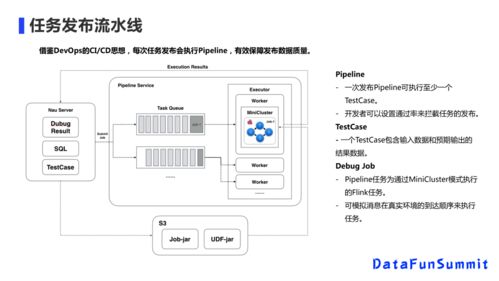 美團(tuán)實(shí)時數(shù)倉的挑戰(zhàn)與應(yīng)對 數(shù)據(jù)處理服務(wù)如何破局