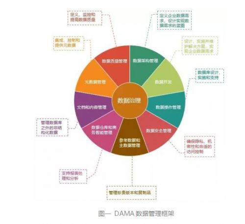 數據治理架構中的數據處理服務 核心組件、挑戰與最佳實踐