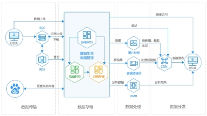 業內首推低頻存儲！新一代BOS上線，引領智能化價值存儲新浪潮