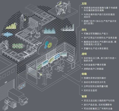 智能工廠 定義、特征與數據處理服務的核心作用