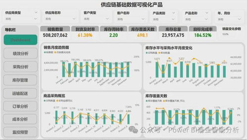 Power BI供應鏈數據分析可視化產品構建與數據處理服務實踐指南
